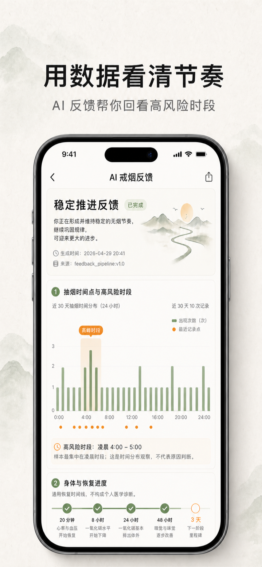 AI 戒烟反馈界面，展示抽烟时间点与高风险时段分析图表